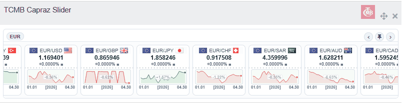 dolibarr exchange rates - dolibarr döviz kurları - merkez bankası döviz kurları